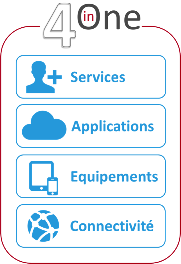 soluitons as mobility