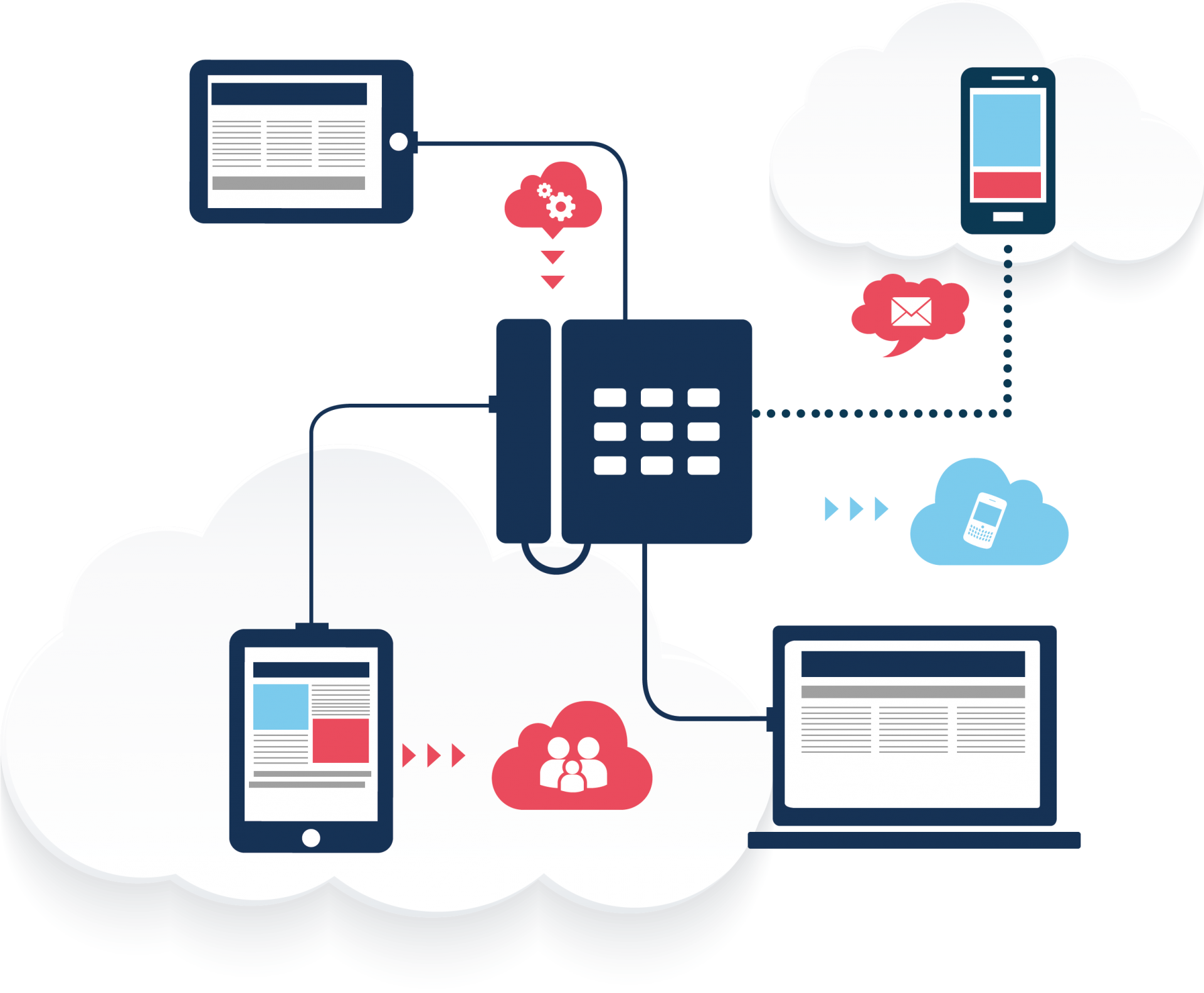 eASyCALL - Téléphonie & Communication unifiée dans le cloud.