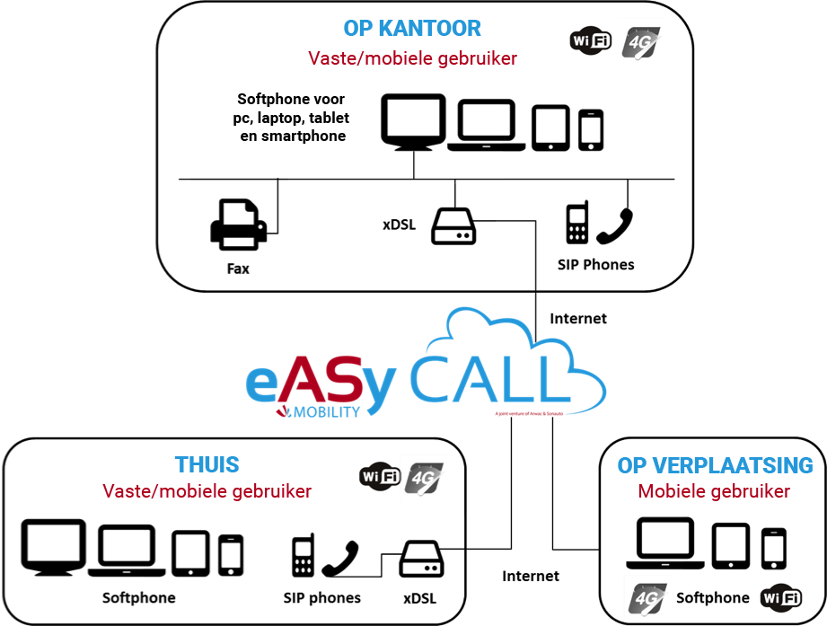 easy_call_voip_schema_NL